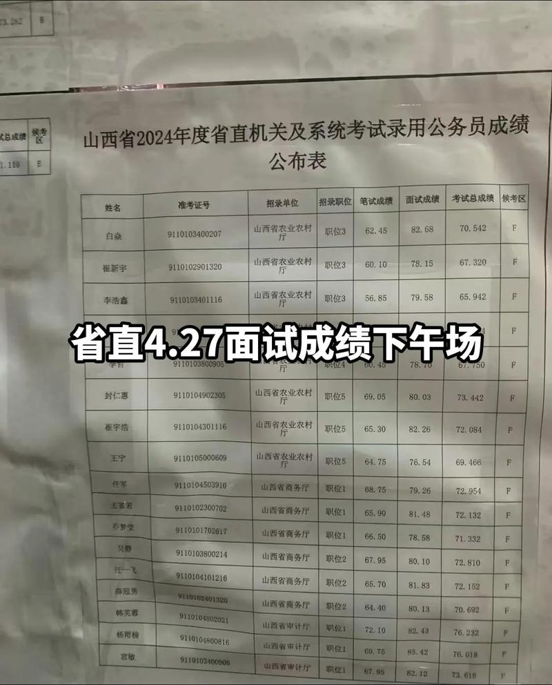 山西公务公安成绩查询-图2