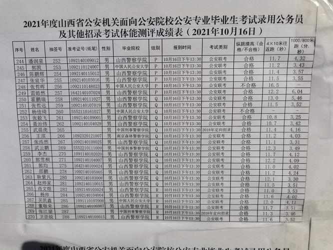 山西公务公安成绩查询-图3