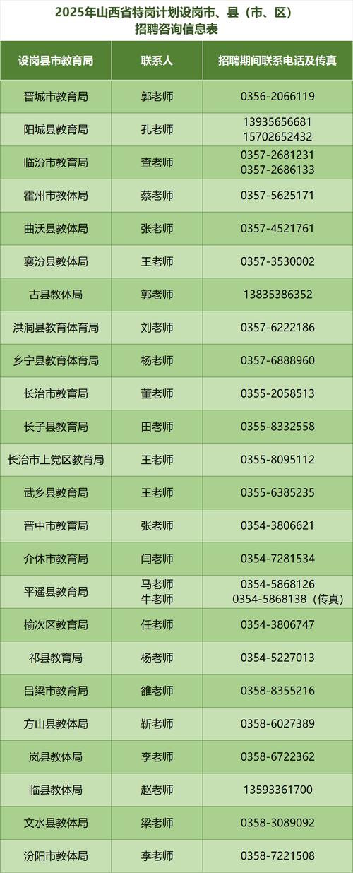 2025山西招聘有哪些最新岗位?-图2 2025山西招聘有哪些最新岗位?-图2