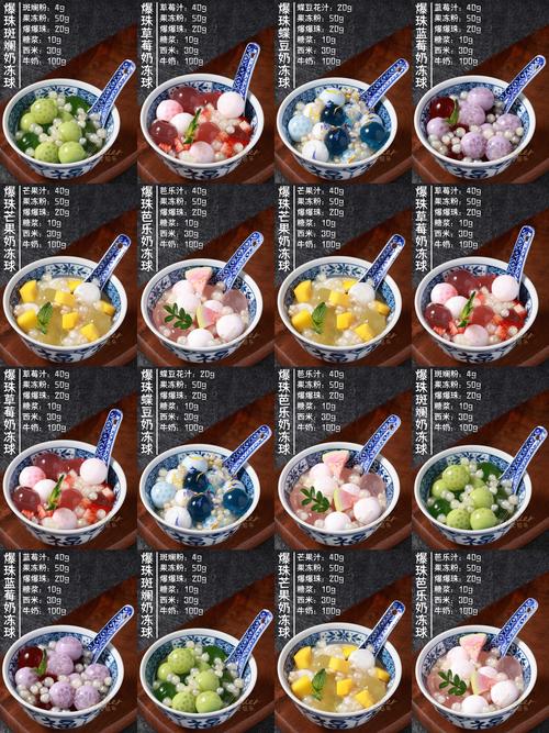 投资糖水店大概多少钱-图2 投资糖水店大概多少钱-图2