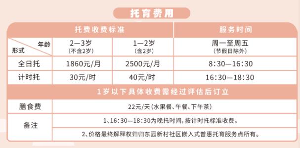 开早教中心投资多少才够?-图3 开早教中心投资多少才够?-图3
