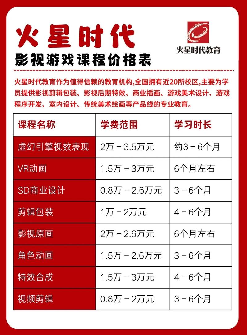 开早教中心投资多少才够?-图2 开早教中心投资多少才够?-图2