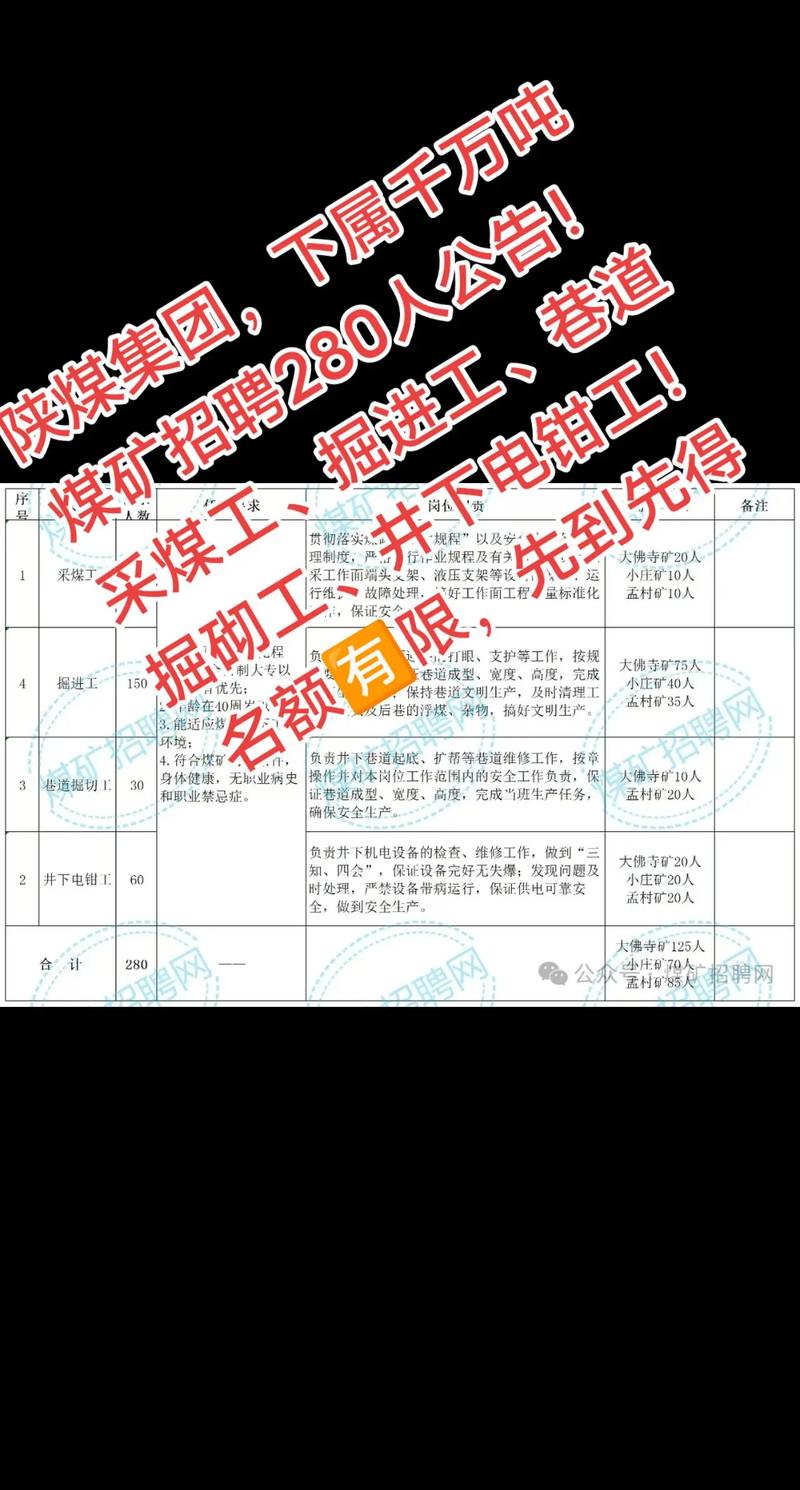 山西煤矿财务岗招什么条件?-图3 山西煤矿财务岗招什么条件?-图3