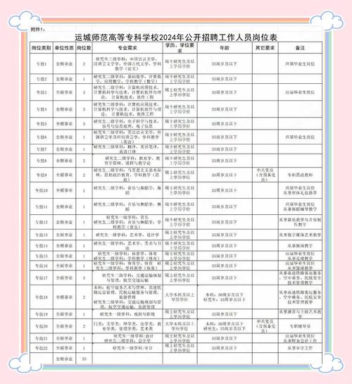 山西运城学校招聘信息有哪些？-图1
