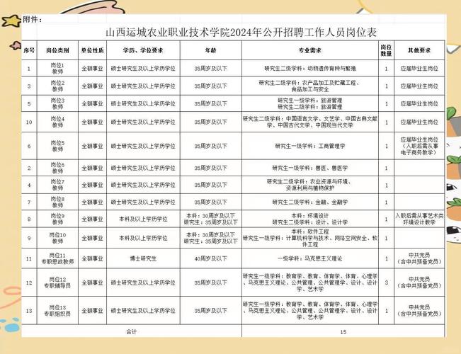山西运城学校招聘信息有哪些？-图3