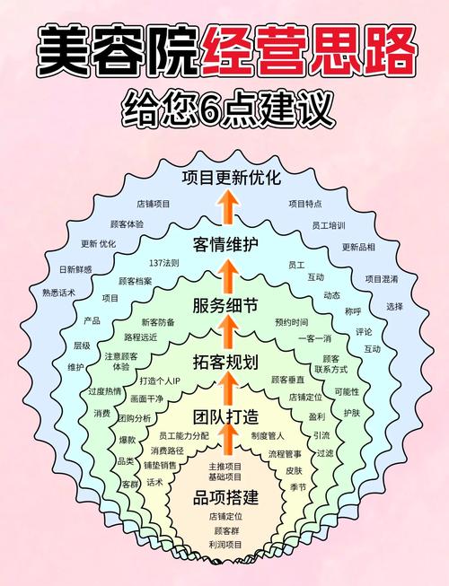 投资美容院前必知的关键点有哪些？-图2