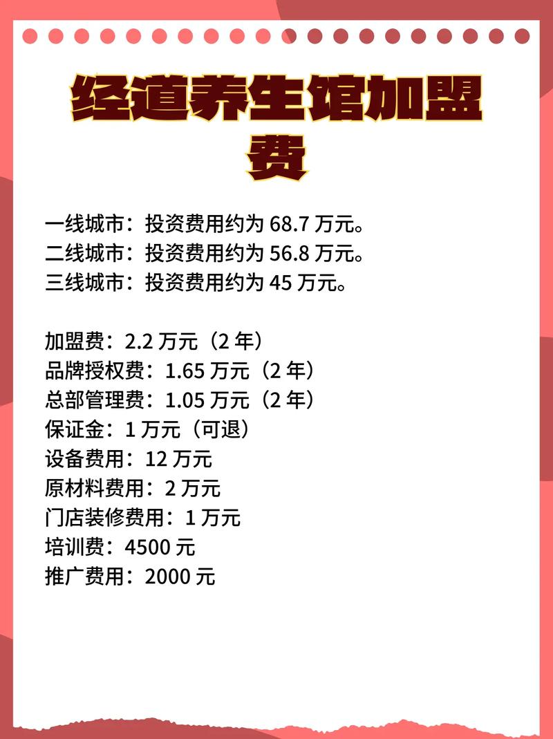 投资美容院前必知的关键点有哪些？-图3