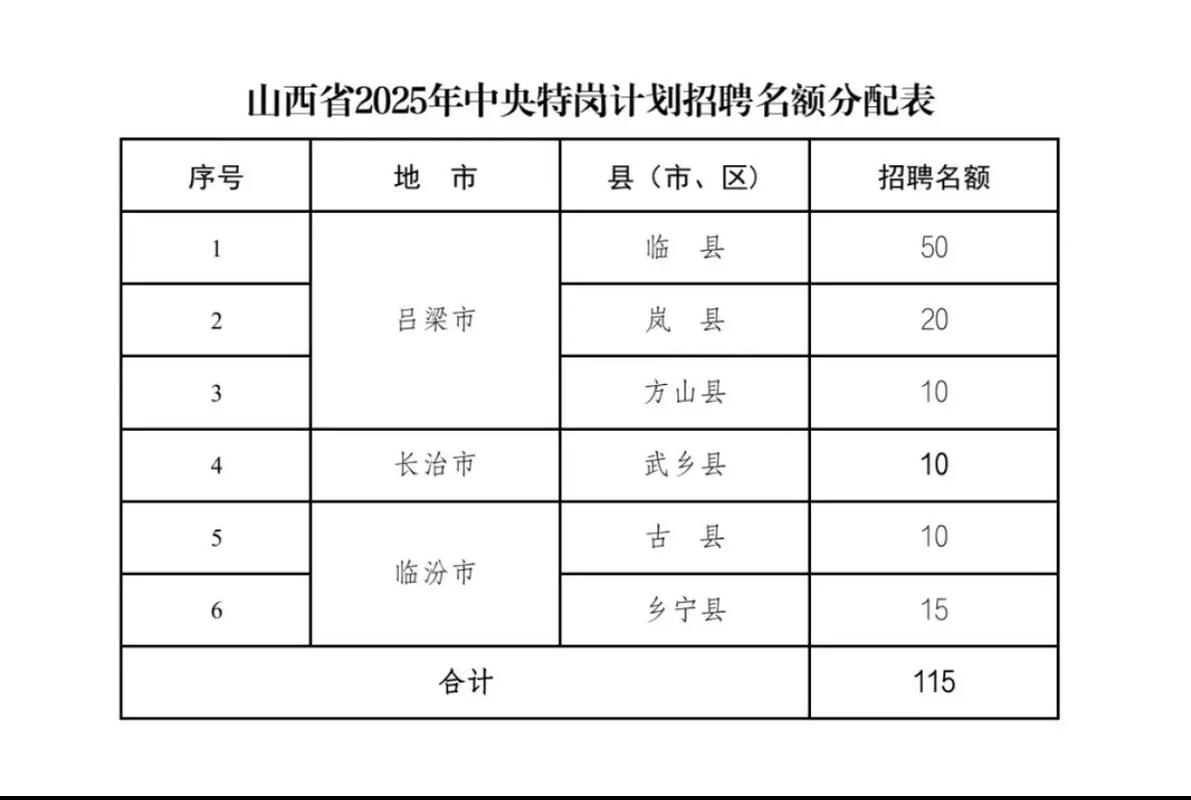 山西临汾音乐教师招聘何时开始?-图2 山西临汾音乐教师招聘何时开始?-图2
