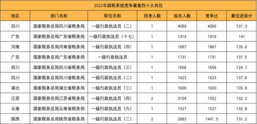 2025山西国税国考何时启动?-图1 2025山西国税国考何时启动?-图1