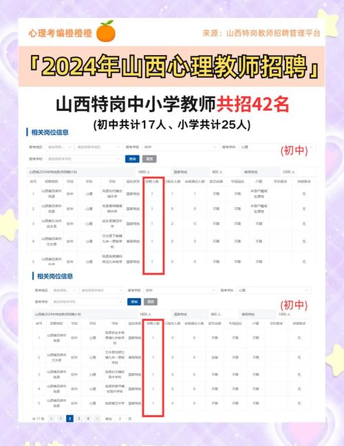 山西公立小学招聘教师有何要求？-图2