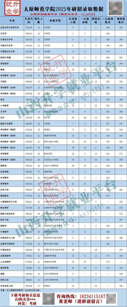 山西师范2025硕士报考条件是什么？-图1