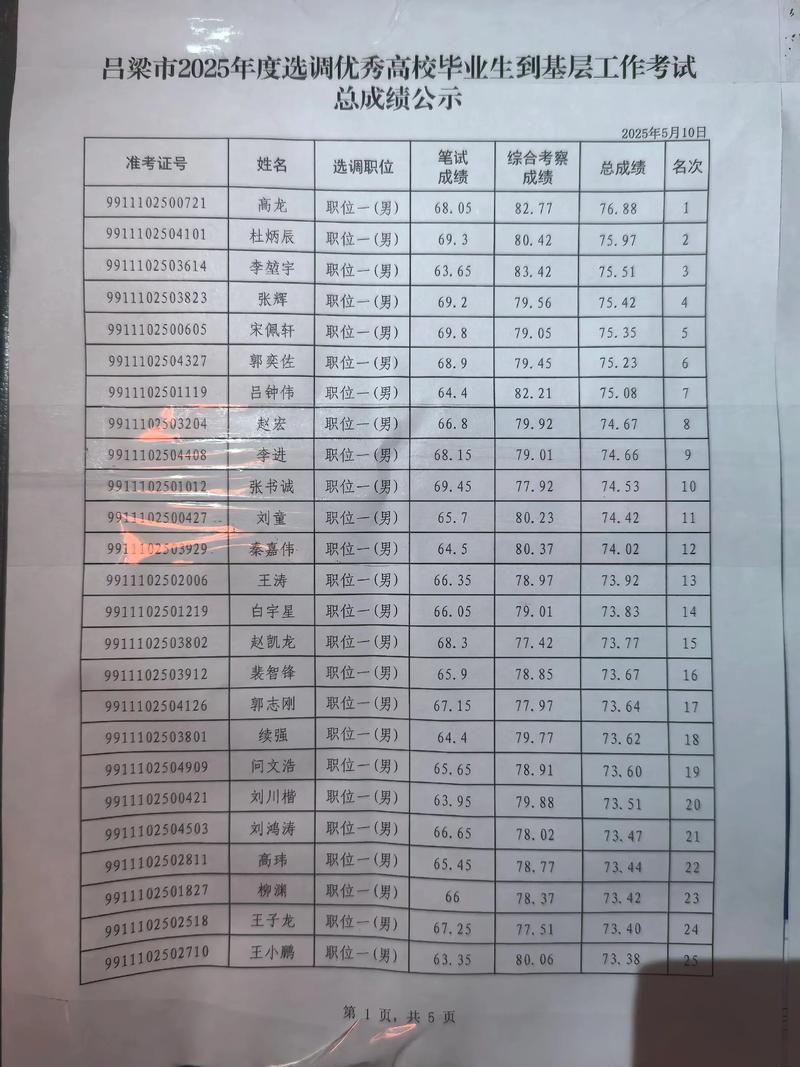 山西特岗2025面试形式是什么？-图2