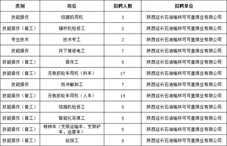 山西陕西煤矿招聘信息有哪些岗位？-图1