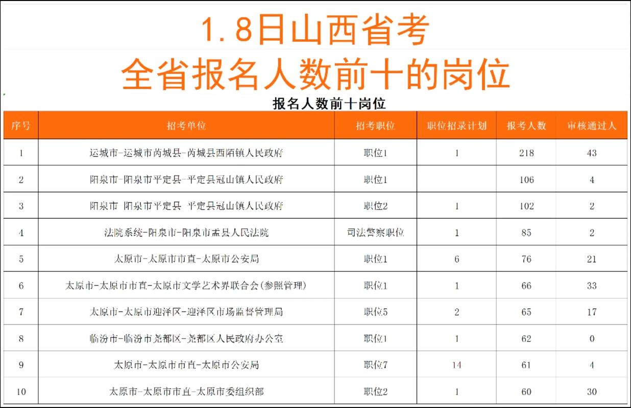 山西纪检考试报名序号如何查询？-图2