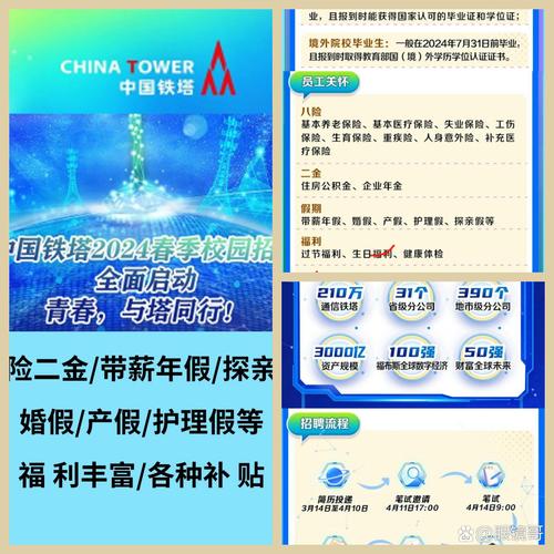 山西铁塔招聘,有哪些岗位要求?-图2 山西铁塔招聘,有哪些岗位要求?-图2