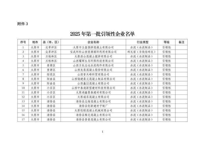 2025清华山西名单有何变化？-图3