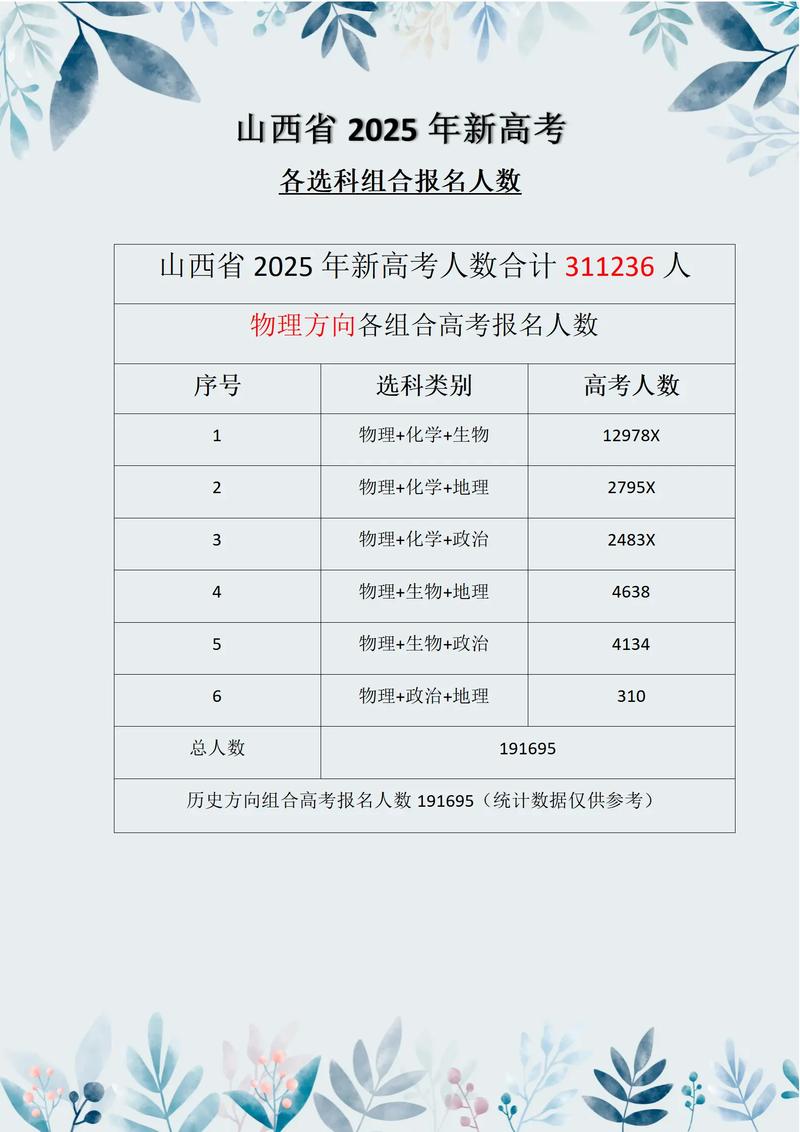 2025山西参考人数-图1