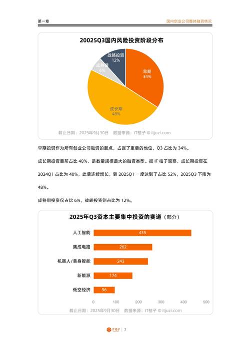 前年投的创业项目,现在怎么样了?-图1 前年投的创业项目,现在怎么样了?-图1