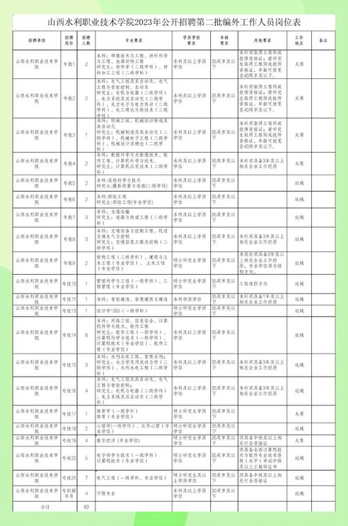 山西运城教师招聘面试-图3