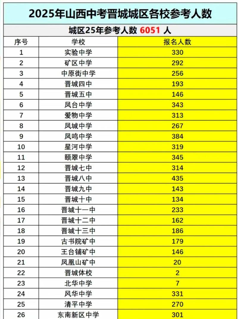 山西2025考生人数-图1 山西2025考生人数-图1