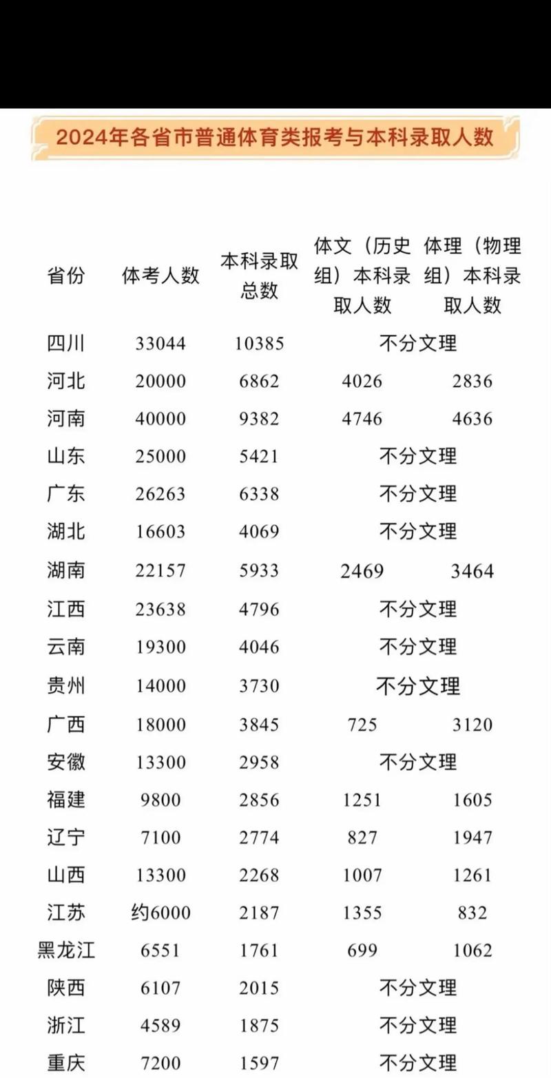 山西2025考生人数-图2 山西2025考生人数-图2