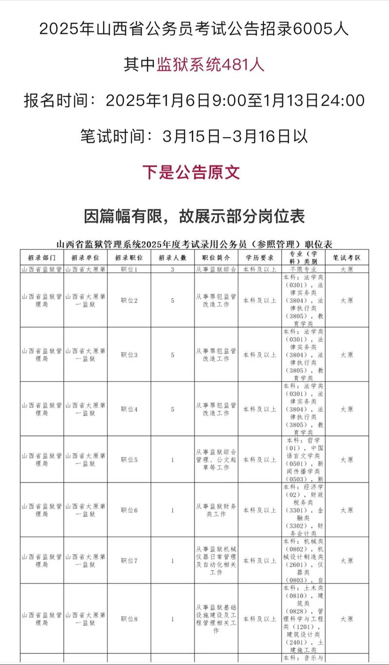 山西公职考试日历近期有哪些安排?-图2 山西公职考试日历近期有哪些安排?-图2