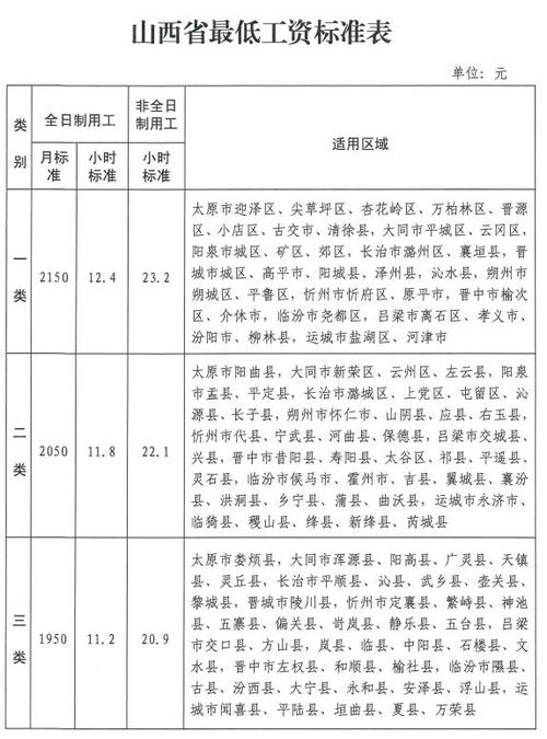 山西地税工资具体有多少？-图1