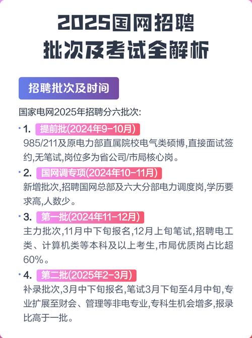 山西国网2025招聘何时启动？-图1