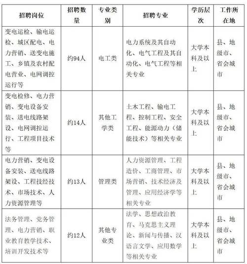 山西国网2025招聘何时启动？-图3
