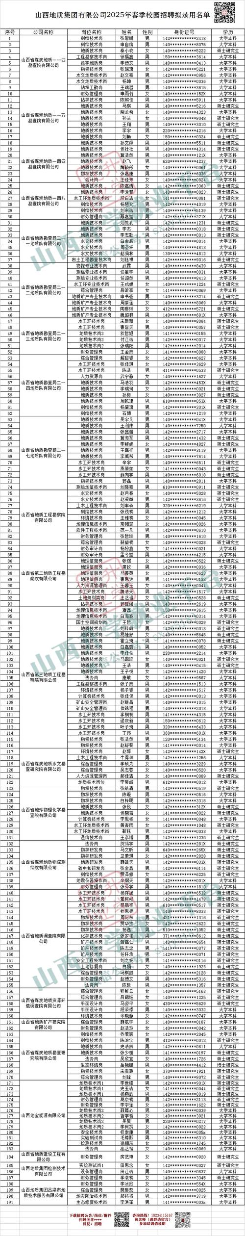 山西地勘局212公示了啥？-图3