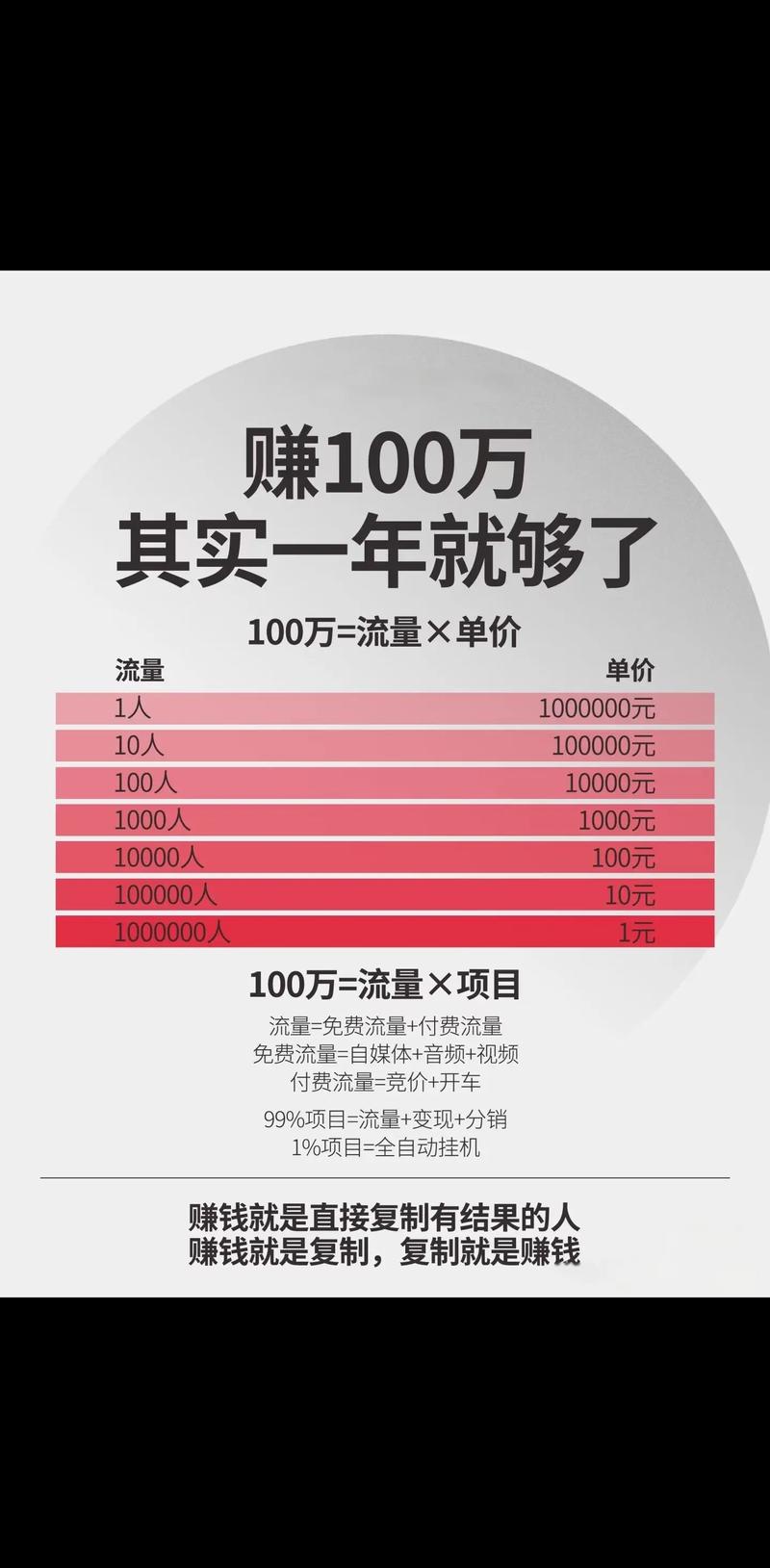 去年投资啥项目能致富？-图2