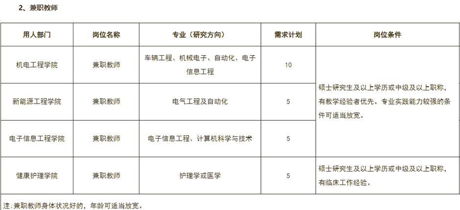 山西能源学院教师招聘何时开始?-图1 山西能源学院教师招聘何时开始?-图1