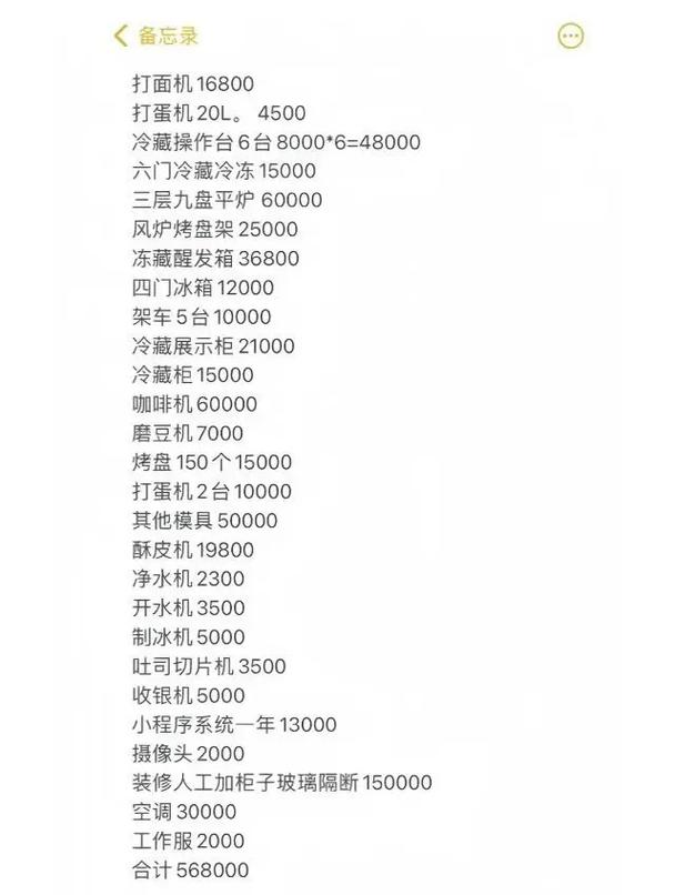 开个DIY餐厅,投资要多少?-图2 开个DIY餐厅,投资要多少?-图2