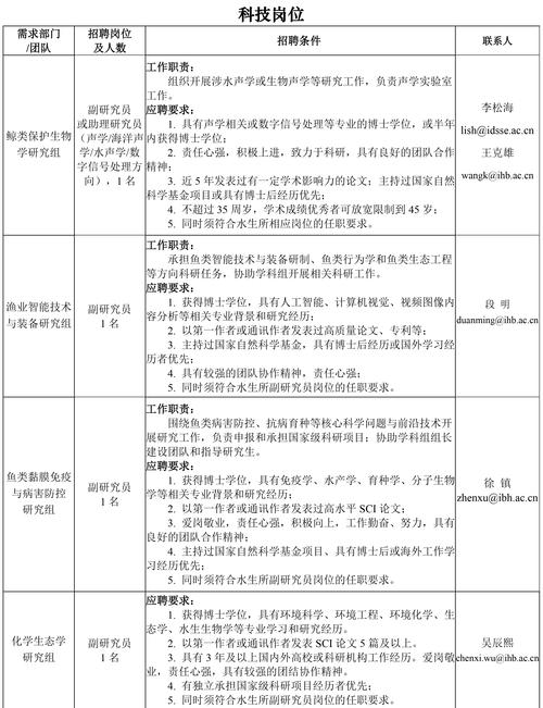 山西生物老师招聘有哪些具体要求?-图1 山西生物老师招聘有哪些具体要求?-图1