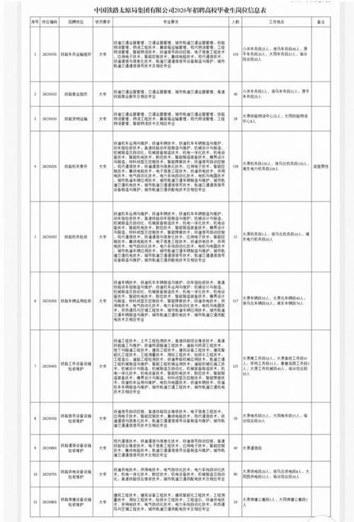 山西中铁招聘信息平台有哪些岗位？-图1