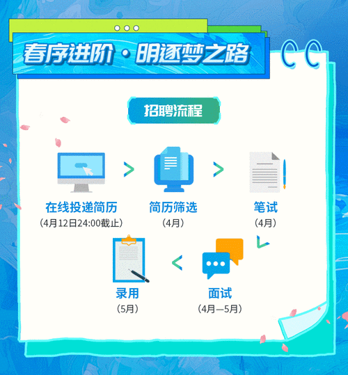 渤海银行山西分行招聘，有哪些岗位要求？-图2