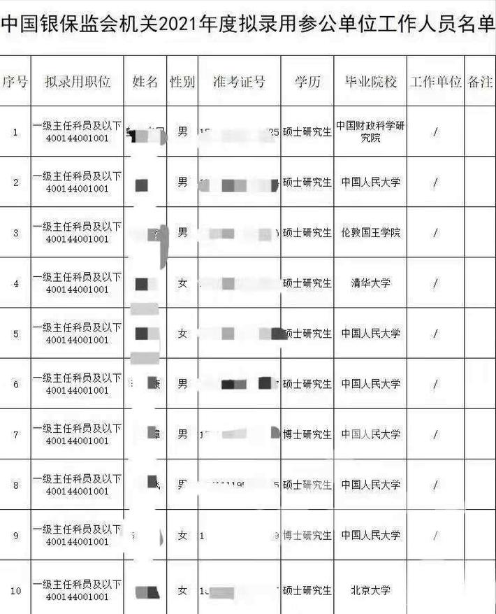 山西银保监局录用名单有何亮点？-图1