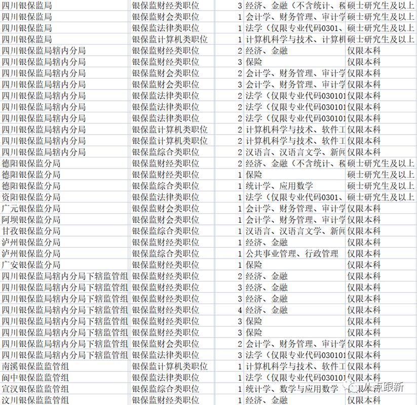 山西银保监局录用名单有何亮点？-图2
