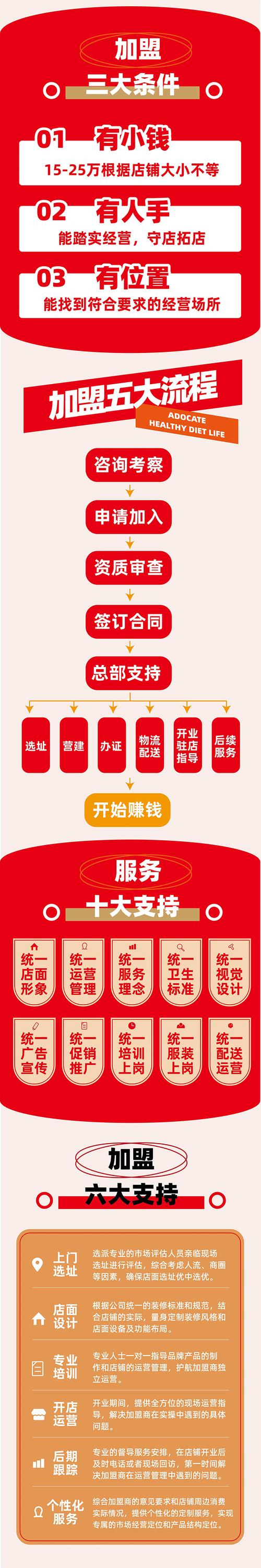 前年0元加盟真能赚钱?-图3 前年0元加盟真能赚钱?-图3