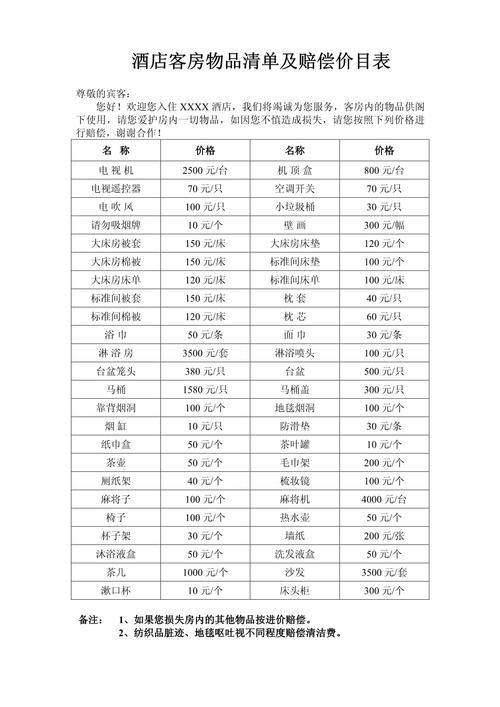 酒店用品投资要多少才够?-图1 酒店用品投资要多少才够?-图1