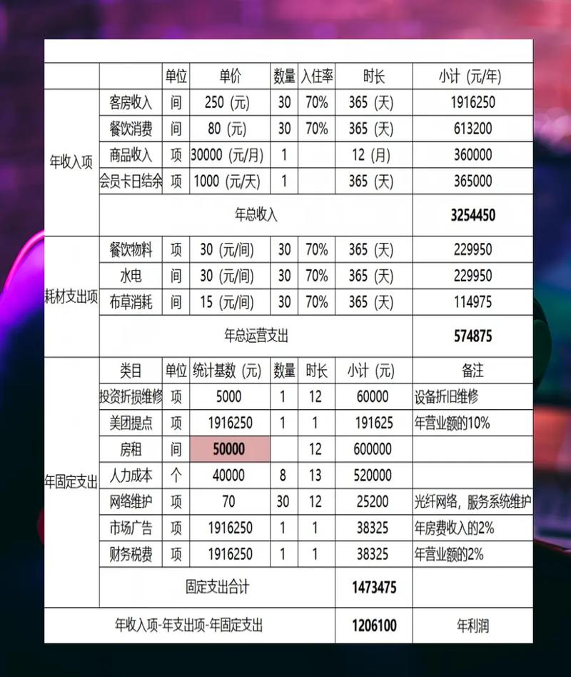 酒店用品投资要多少才够?-图3 酒店用品投资要多少才够?-图3