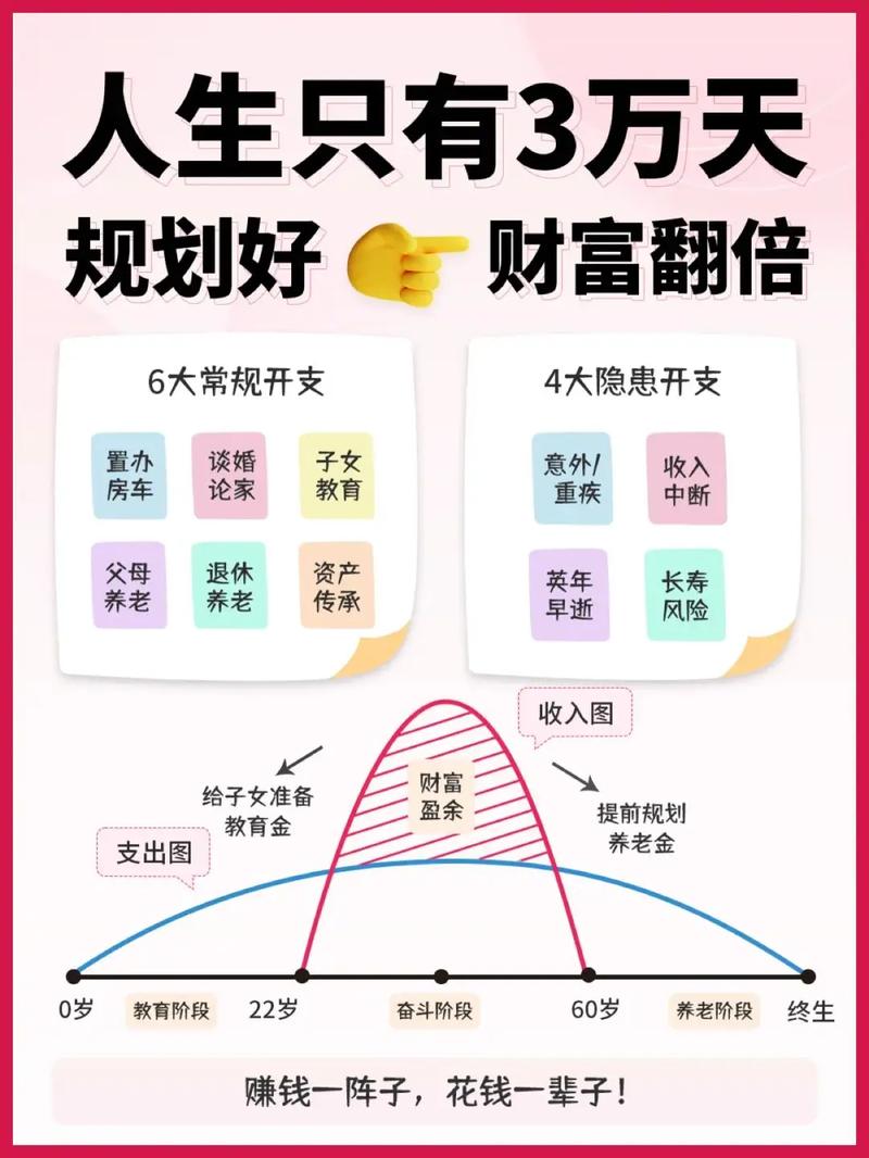 过去投资少如何致富多?-图2 过去投资少如何致富多?-图2