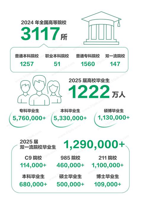山西学院2025招聘何时启动？-图2