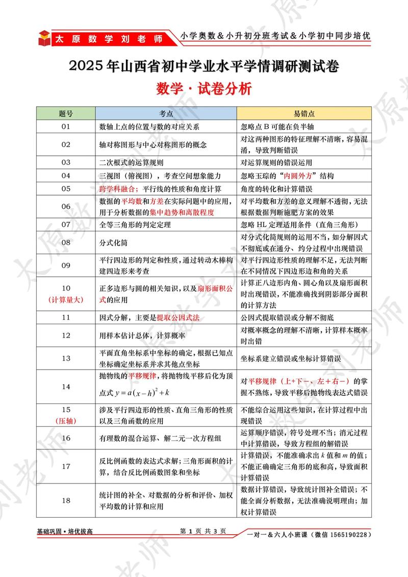 2025山西省直有何新变化?-图2 2025山西省直有何新变化?-图2