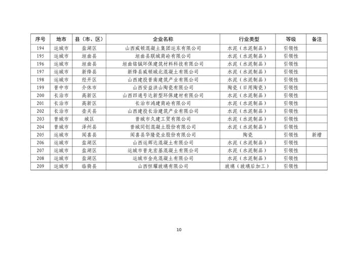 2025山西省直有何新变化?-图3 2025山西省直有何新变化?-图3