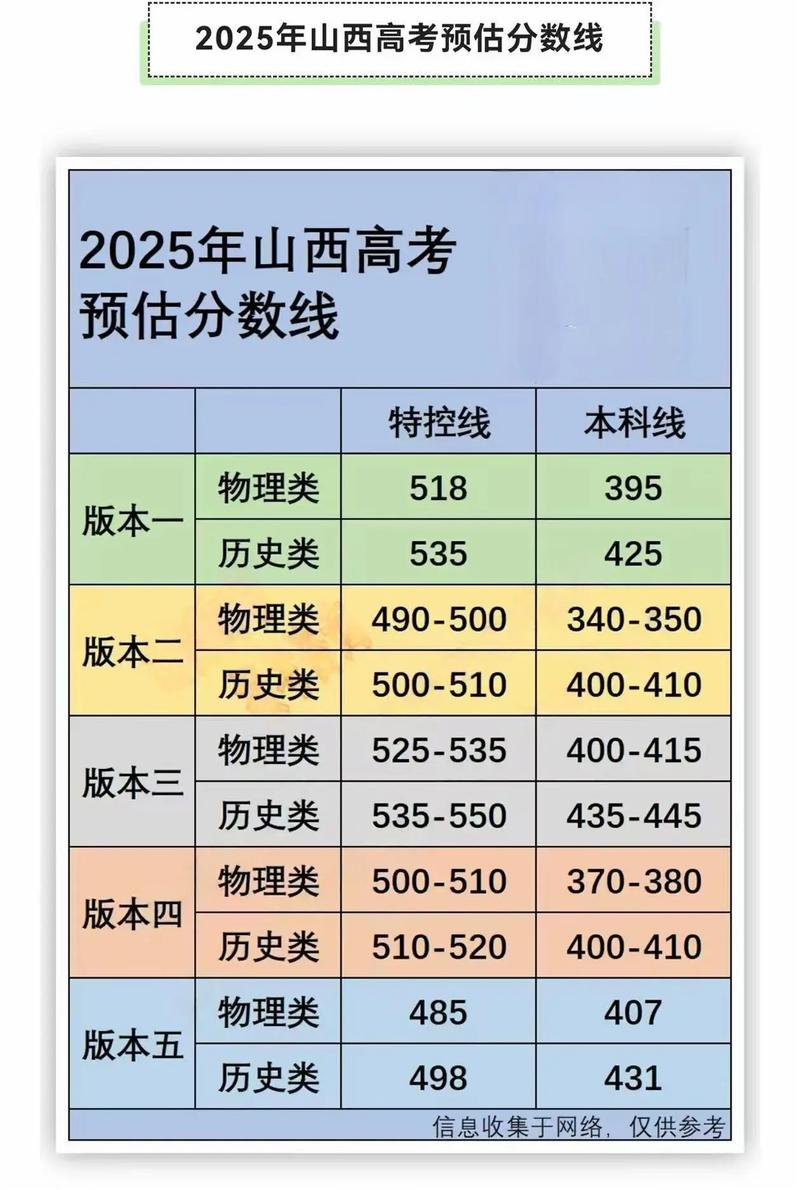 2025山西国考分数线何时公布?-图1 2025山西国考分数线何时公布?-图1