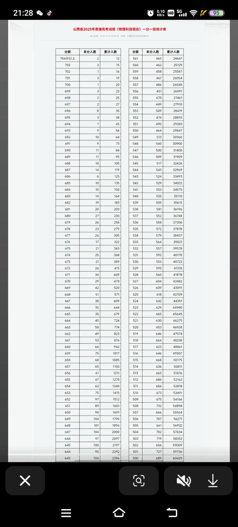 2025山西国考分数线何时公布?-图2 2025山西国考分数线何时公布?-图2