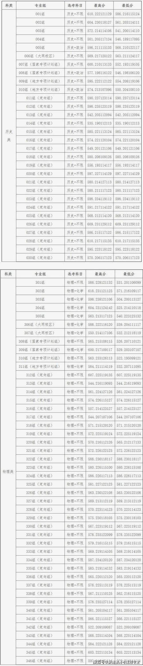 2025山西国考分数线何时公布?-图3 2025山西国考分数线何时公布?-图3