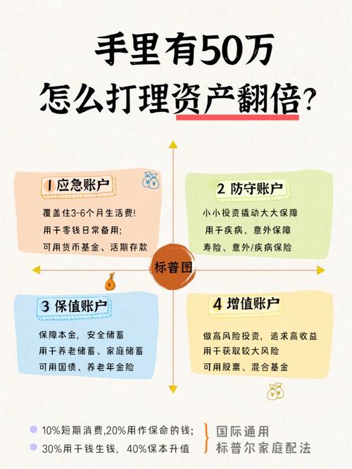 夏天致富投资项目有哪些？-图2