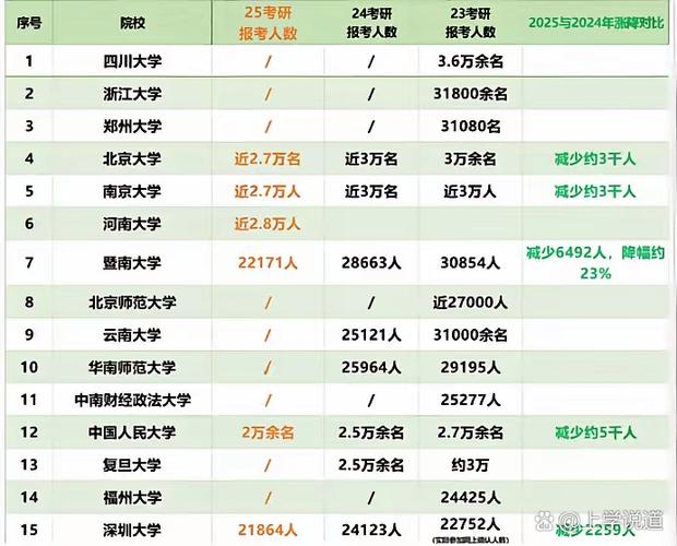 2025山西考研人数会创新高吗？-图2